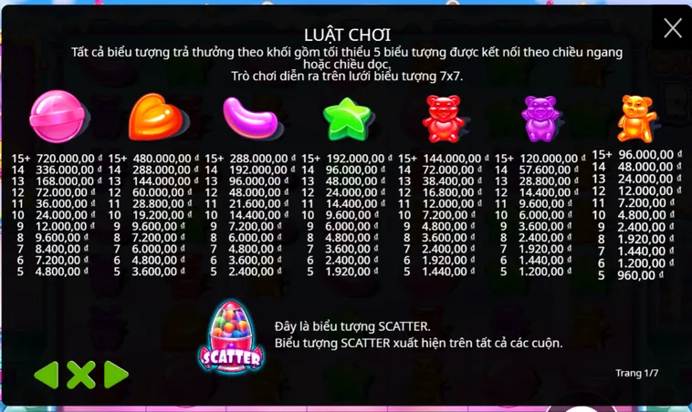 Khám Phá Trò Chơi Nổ Hũ Sugar Rush Tại B52 Club